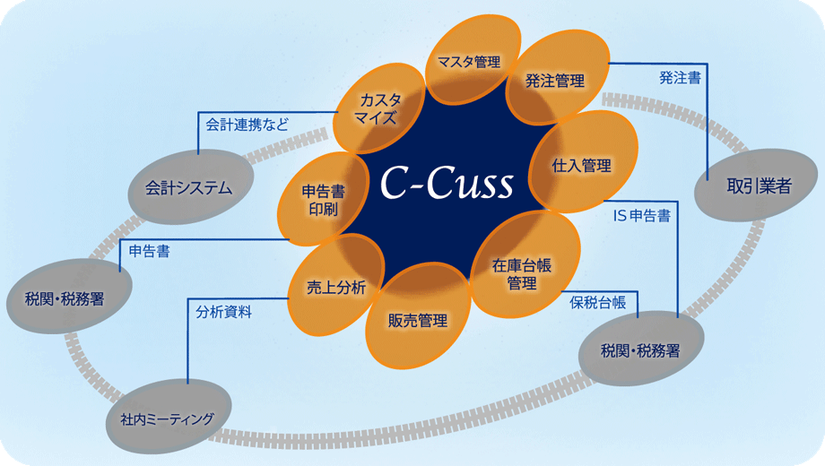 免税店管理パッケージ　【 C-Cuss 】